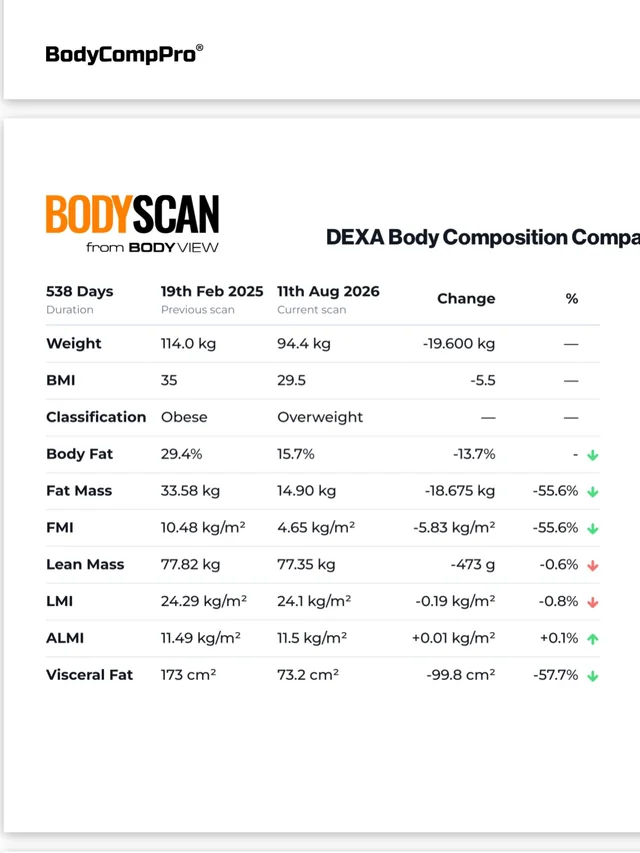 Damien Pearl, DEXA body composition report, August 2026